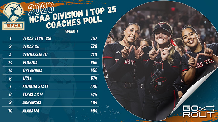 D1 TOP 25 POLL 2026 - 1